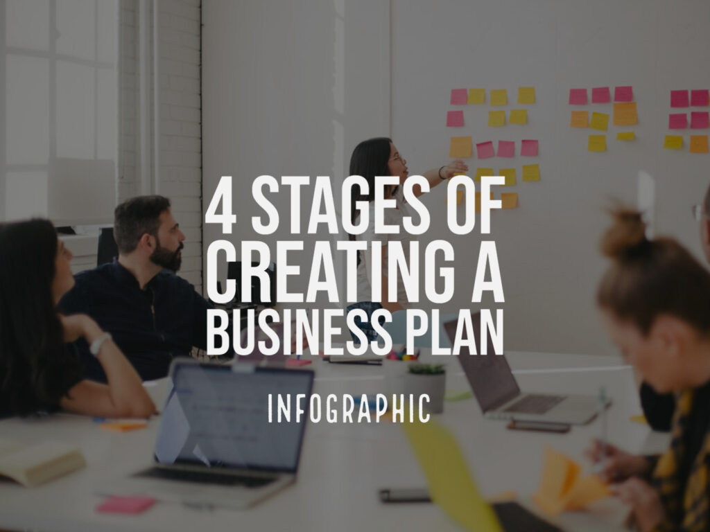 4 Stages of Creating a business plan