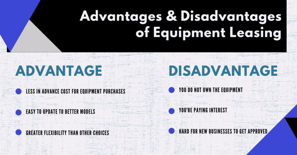 Equipment Leasing Infographic